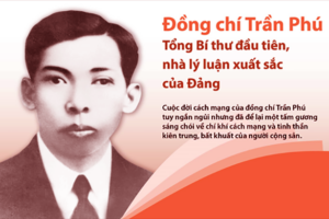 Đồng chí Trần Phú – Tổng Bí thư đầu tiên, nhà lãnh đạo trẻ tài năng của Đảng