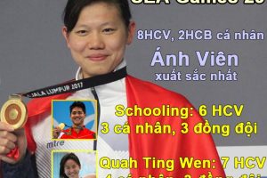 Ánh Viên 8 HCV vượt Schooling, qua mặt 4645 VĐV giỏi nhất SEA Games