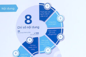 Nâng cao chất lượng cung cấp dịch vụ công