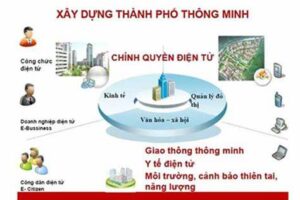 Phát triển chính quyền số, nâng cao hiệu quả, hiệu lực hoạt động phục vụ người dân, tổ chức, doanh nghiệp 