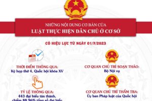 Hà Nội tổ chức Cuộc thi tìm hiểu “Luật Thực hiện dân chủ ở cơ sở” 