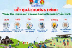 Tuổi trẻ huyện Đông Anh tổ chức nhiều hoạt động ý nghĩa