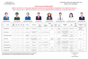 Những người ứng cử đại biểu HĐND TP Hà Nội nhiệm kỳ 2026-2031: Đơn vị bầu cử số 15