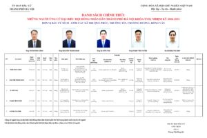 Những người ứng cử đại biểu HĐND thành phố Hà Nội nhiệm kỳ 2026-2031: Đơn vị bầu cử số 18