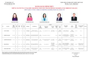 Những ứng cử viên đại biểu HĐND TP Hà Nội nhiệm kỳ 2026-2031 ở Đơn vị bầu cử số 2