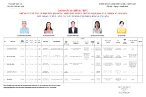 Những người ứng cử đại biểu HĐND thành phố Hà Nội nhiệm kỳ 2026-2031: Đơn vị bầu cử số 21