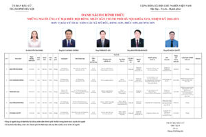 Những người ứng cử đại biểu HĐND TP Hà Nội nhiệm kỳ 2026-2031: Đơn vị bầu cử số 22