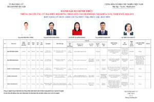 Những người ứng cử đại biểu HĐND TP Hà Nội nhiệm kỳ 2026-2031: Đơn vị bầu cử số 23