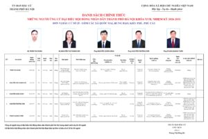 Những người ứng cử đại biểu HĐND TP Hà Nội nhiệm kỳ 2026-2031: Đơn vị bầu cử số 25