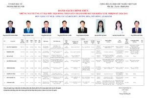 Những người ứng cử đại biểu HĐND TP Hà Nội nhiệm kỳ 2026 – 2031: Đơn vị bầu cử số 26