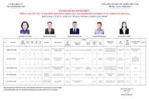 Những người ứng cử đại biểu HĐND TP Hà Nội nhiệm kỳ 2026-2031: Đơn vị bầu cử số 27