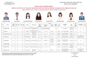 Những người ứng cử đại biểu HĐND TP Hà Nội nhiệm kỳ 2026-2031 ở Đơn vị bầu cử số 3