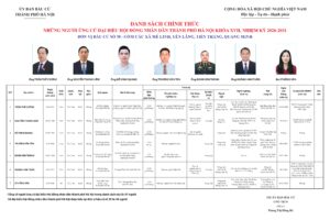 Những người ứng cử đại biểu HĐND TP Hà Nội nhiệm kỳ 2026 – 2031: Đơn vị bầu cử số 30