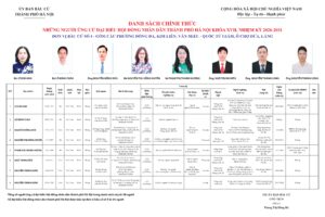 Những người ứng cử đại biểu HĐND TP Hà Nội nhiệm kỳ 2026 – 2031: Đơn vị bầu cử số 4