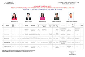 Những người ứng cử đại biểu HĐND TP Hà Nội nhiệm kỳ 2026-2031: Đơn vị bầu cử số 5