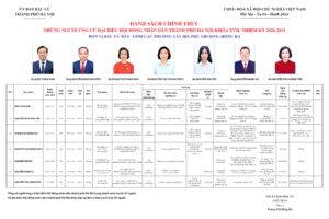 Những người ứng cử đại biểu HĐND TP Hà Nội nhiệm kỳ 2026-2031 ở Đơn vị bầu cử số 6