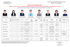 Những người ứng cử đại biểu HĐND thành phố Hà Nội nhiệm kỳ 2026-2031: Đơn vị bầu cử số 8