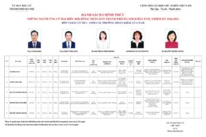 Những người ứng cử đại biểu HĐND TP Hà Nội nhiệm kỳ 2026-2031 ở Đơn vị bầu cử số 1