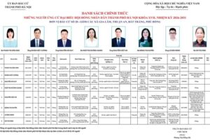 Những người ứng cử đại biểu HĐND TP Hà Nội nhiệm kỳ 2026-2031: Đơn vị bầu cử số 28