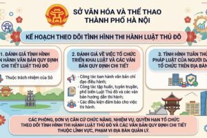 Kế hoạch theo dõi tình hình thi hành Luật Thủ đô
