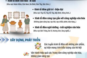 Hà Nội triển khai Nghị quyết về phát triển kinh tế ban đêm